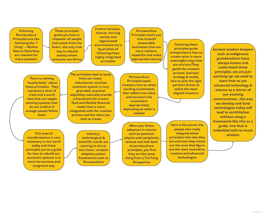 The Magic of Permaculture - Ancient wisdom keepers and living systems principles